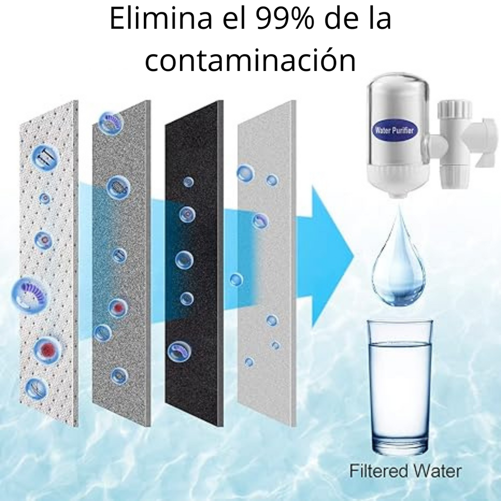 Purificador de Agua para Grifo – Agua Pura y Segura en Casa