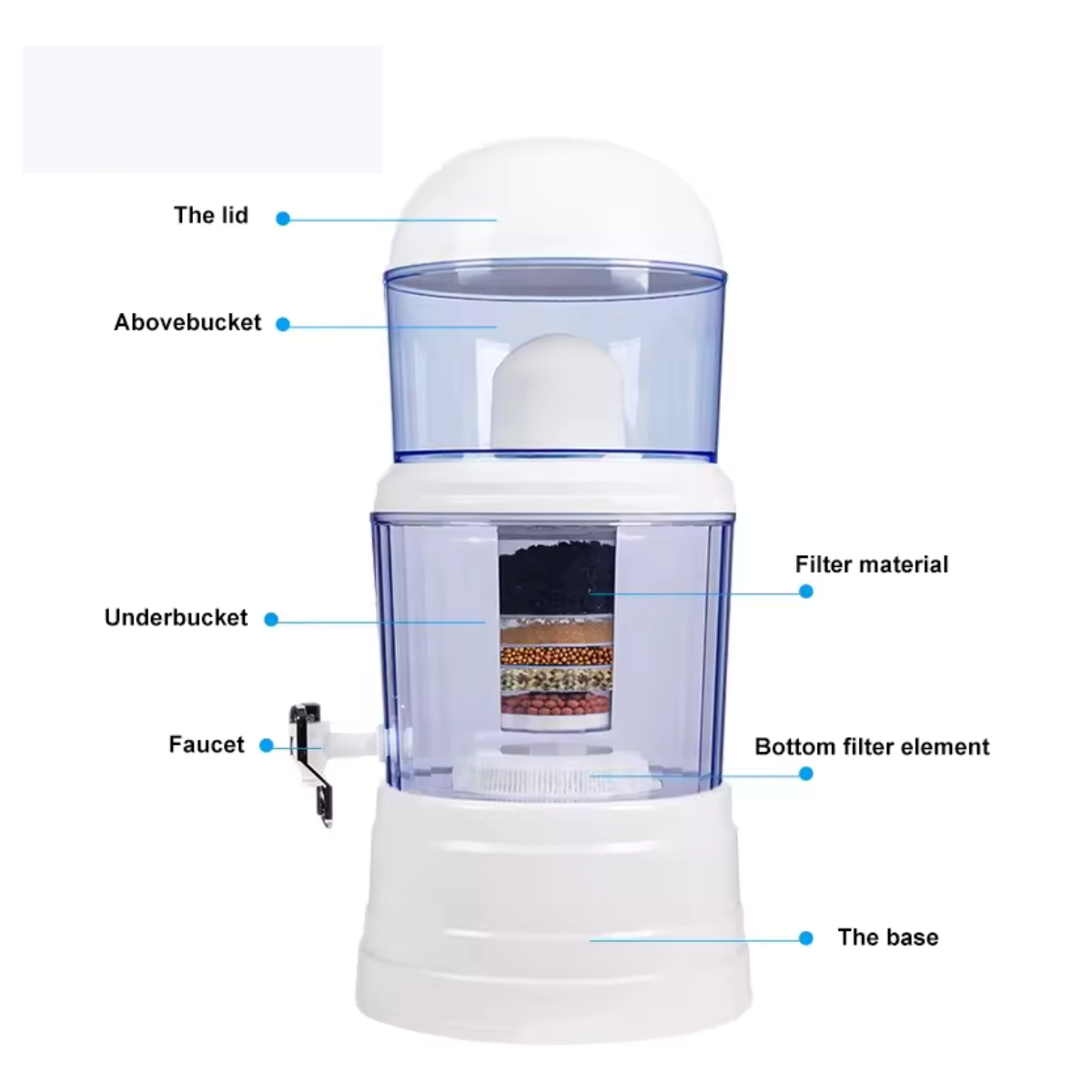 Sistema de filtración doméstica con recambio fácil